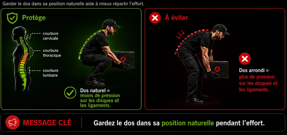 2. Dos en position naturelle : garder le dos aligné réduit la pression sur les disques et les ligaments